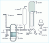 Figure 2 - Equipment layout for a 1,300 MWe unit
