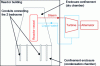 Figure 2 - Mark II containment