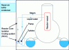 Figure 3 - RCIC (Reactor Core Isolation Cooling system) schematic diagram