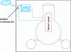 Figure 4 - IC (Isolation Condenser) schematic diagram