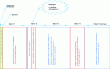 Figure 5 - Reactor No. 1 – general chronology