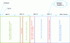 Figure 7 - Reactor No. 3 – General chronology