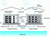 Figure 7 - Diagram of storage facilities at the Aube storage center