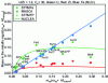 Figure 9 - Evolution of metal phase composition in OECD MASCA & MASCA 2 tests as a function of k-ratio and comparison with NUCLEA predictions, for corium with oxidation state n = 30