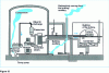 Figure 12 - Release routes for radioactive products (according to )