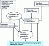 Figure 11 - Block diagram of code application in post-accident situations (after J.M. Métivier)