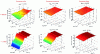 Figure 21 - Examples of metamodel response surfaces [125].