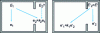 Figure 2 - Applying the principle of reciprocity to determine the apparent power of a fictitious source located in the room next to the source room