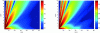 Figure 10 - Illustration of the effect of an impedance break along the propagation path, after introduction (right) of a reflective surface (10 m wide river) on the propagation path between 25 m and 35 m (PE results at 500 Hz) [149].