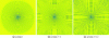 Figure 15 - Illustration of the phenomenon of interference with a single source (point, monochromatic, monopolar, stationary and immobile) in an urban environment (reflective mineral boundaries, in 2D, in a non-dissipative medium and under homogeneous conditions) [149]