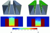 Figure 20 - Mapping (vertical section) of sound pressure levels simulated using the TLM method in the presence of an incoherent line source, for a Gaussian excitation centered on 100 Hz and an integration time of 2 s (Leq2s) in cases (a) without revegetation and (b) with revegetation of all facades and roofs [119] [148].