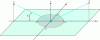 Figure 8 - Illustration of the Fresnel zone principle and notations [149].