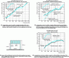 Figure 15 - Comparison of insertion loss predictions by different models and for three types of encasement