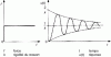 Figure 45 - Unit step excitation: response of a pseudo-periodic system with one degree of freedom (see  for k stiffness)