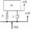 Figure 74 - Mechanical system subjected to acceleration variation 