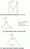 Figure 86 - Examples of first-order temporal probability density functions