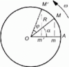 Figure 9 - Harmonic motion
