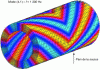 Figure 18 - Helical sound field in an annular duct (source in the middle): f = 1.2 kHz, angular mode m = 4, 1er radial mode