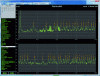 Figure 10 - Time trends in sound levels