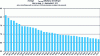 Figure 28 - Average noise levels LA,max by aircraft type at a monitoring station