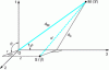 Figure 1 - Coordinates for calculating jet noise