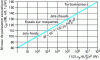 Figure 2 - Synthesis of experiments on the acoustic power of jets (after [8])