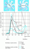 Figure 4 - Comparison of radial turbulent kinetic energy profiles for two turbulence models (k–ω and rsm) with measurements (points and crosses): (from [18])