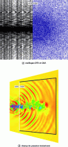 Figure 5 - CFD and CAA calculation of the noise of a hot jet at an ejection Mach number of 0.7 (extract from [23])