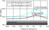 Figure 18 - Switching between electric (E) and internal combustion (IC) vehicles