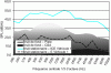 Figure 20 - Stationary noise spectra in thermal (IC) and electrical (E) modes