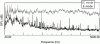 Figure 3 - Spectrum (frequency, level) of vehicle noise in electric mode (E) and thermal mode (ICE)