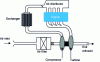 Figure 3 - Induction system on supercharged engines