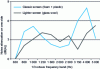 Figure 40 - Noise attenuation of an acoustic screen at the top of an engine