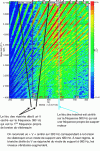 Figure 24 - Example of an engine mount vibration sonogram