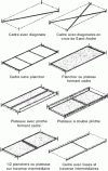 Figure 8 - Horizontal frames. Floors