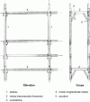 Figure 5 - Frame systems – Single interlocking nodes (considered articulated)