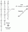 Figure 6 - Example of multidirectional modular scaffolding elements