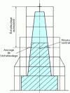 Figure 16 - Scaffolded church spire