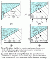 Figure 22 - Inclined mold bottoms