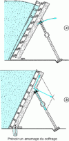 Figure 24 - Vertical or inclined wall shoring