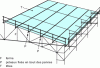 Figure 28 - Temporary guardrail for roofing installation
