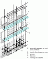 Figure 4 - Tilt scaffolding with bridge passage