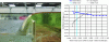 Figure 2 - Reduced flow coefficient for shallow drafts. Surface tension bias on thick weirs (CNR)