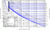 Figure 3 - Moody diagram (Credit: S. Beck and R. Collins, University of Sheffield)