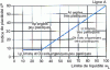 Figure 14 - Laboratory classification of fine soils. Plasticity diagram