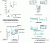 Figure 5 - Thermal performance of different systems