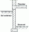 Figure 12 - Basement perimeter wall forming an earth retaining wall