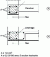 Figure 5 - Minimum reinforcement for ties (Fe E 400 steel)