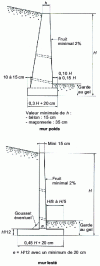 Figure 18 - Standard wall dimensions