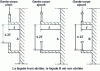 Figure 28 - Façades with continuous balconies or loggias